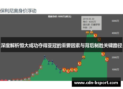深度解析恒大成功夺得亚冠的重要因素与背后制胜关键路径