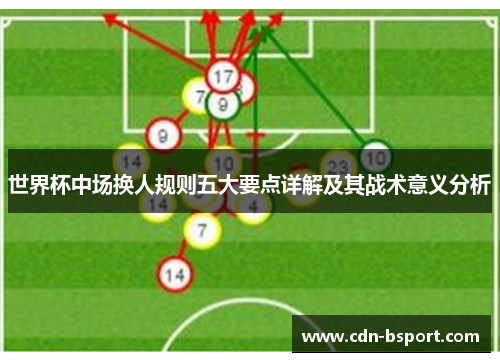 世界杯中场换人规则五大要点详解及其战术意义分析