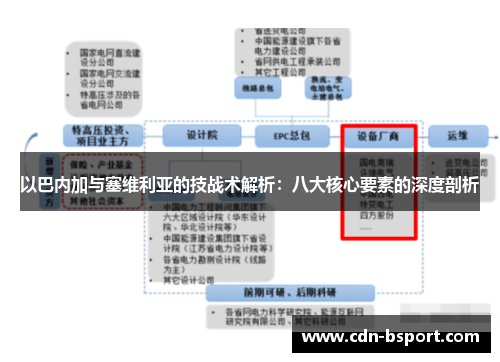 以巴内加与塞维利亚的技战术解析：八大核心要素的深度剖析