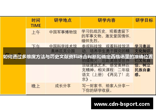 如何通过多维度方法与历史文献资料综合判断和确定西格诺里的准确位置