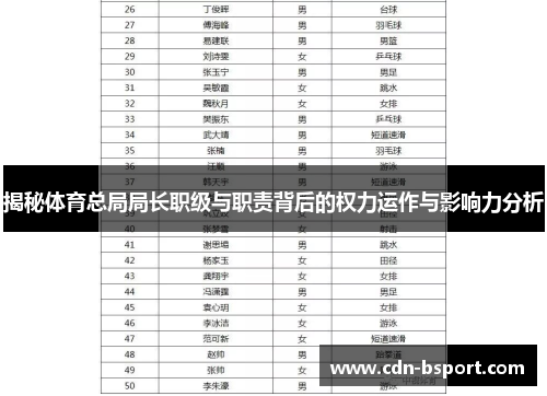 揭秘体育总局局长职级与职责背后的权力运作与影响力分析