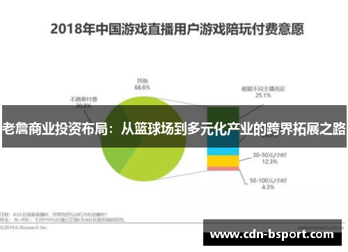 老詹商业投资布局：从篮球场到多元化产业的跨界拓展之路