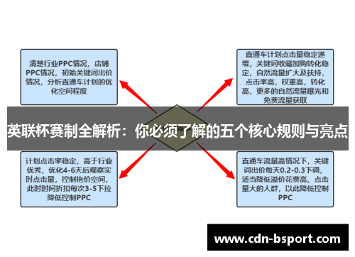 英联杯赛制全解析：你必须了解的五个核心规则与亮点