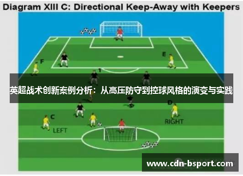 英超战术创新案例分析:从高压防守到控球风格的演变与实践 英超战术创新案例分析:从高压防守到控球风格的演变与实践