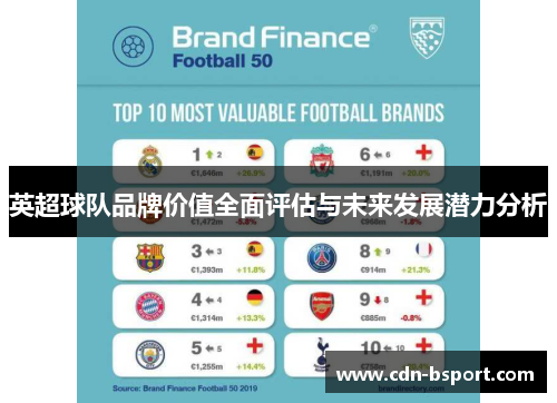 英超球队品牌价值全面评估与未来发展潜力分析
