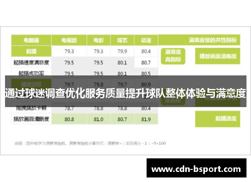 通过球迷调查优化服务质量提升球队整体体验与满意度