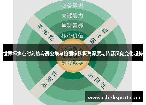 世界杯焦点时刻热身赛密集考验国家队板凳深度与阵容风向变化趋势