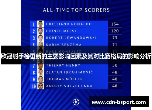 欧冠射手榜更新的主要影响因素及其对比赛格局的影响分析 欧冠射手榜更新的主要影响因素及其对比赛格局的影响分析