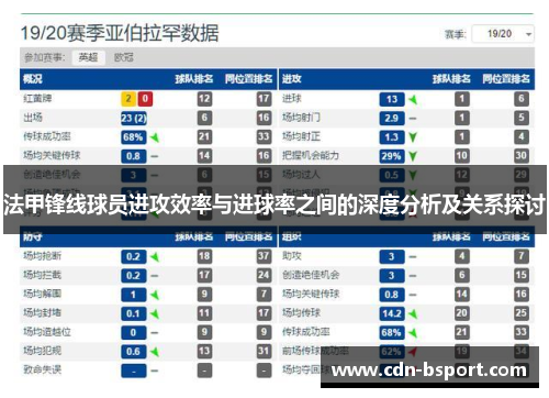 法甲锋线球员进攻效率与进球率之间的深度分析及关系探讨