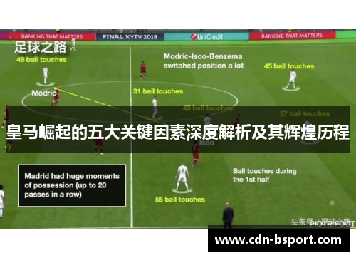 皇马崛起的五大关键因素深度解析及其辉煌历程