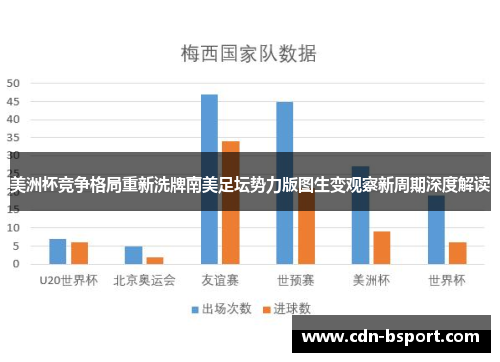 美洲杯竞争格局重新洗牌南美足坛势力版图生变观察新周期深度解读